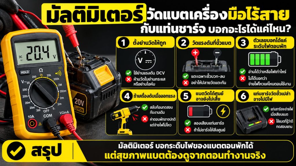 มัลติมิเตอร์